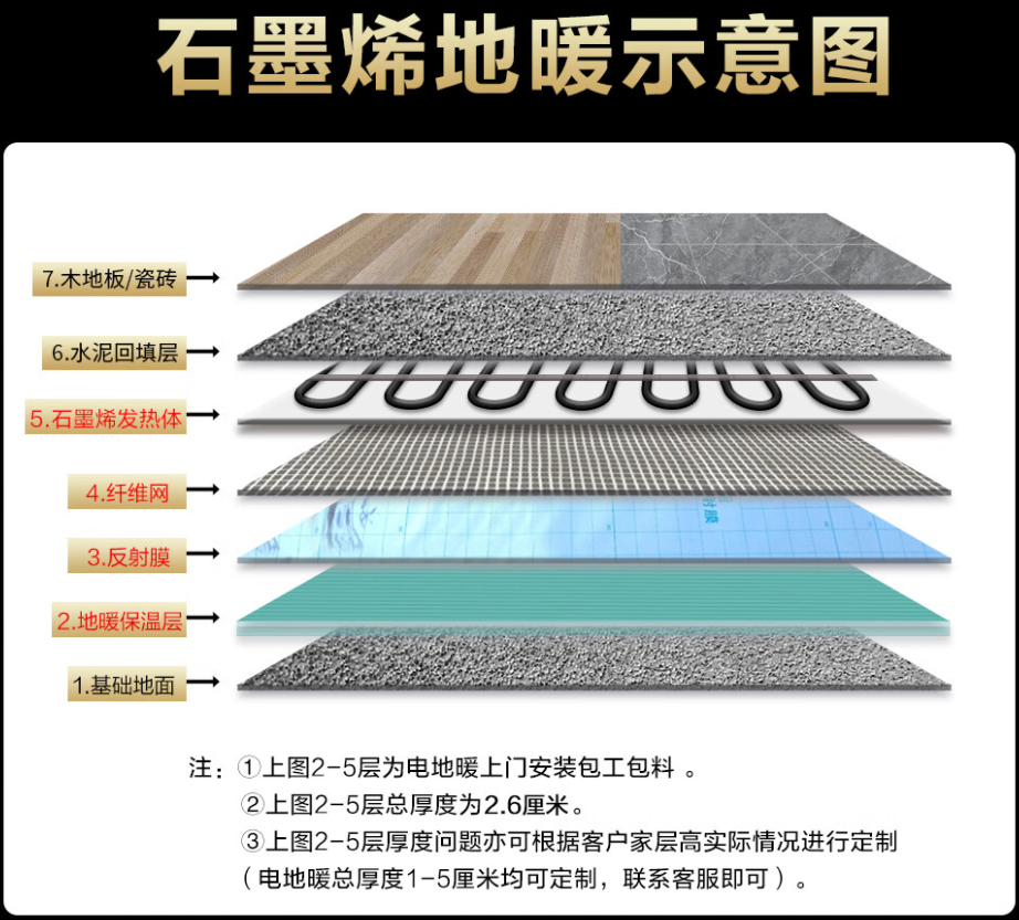 梓潼县 石墨烯电地暖公司哪家好？施工质量核心标准
